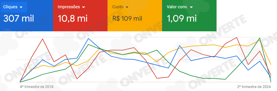 Cliente - Ecommerce joias Konverte